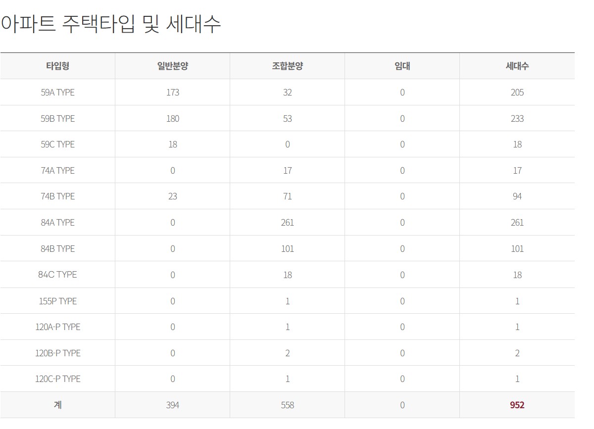 대전_가오동_롯데캐슬_더퍼스트_모델하우스_개요2.jpg