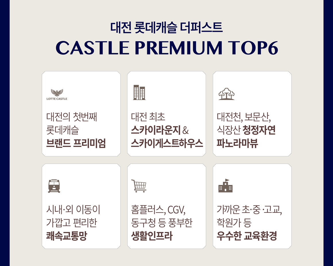 대전_가오동_롯데캐슬_더퍼스트_모델하우스_프리미엄.jpg